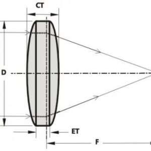 Custom Biconvex Lens Bi-Convex