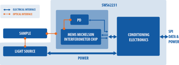 NeoSpectra Micro - Image 2