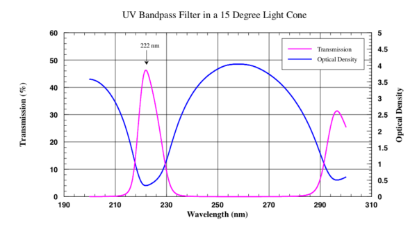 Bandpass filters - Image 3