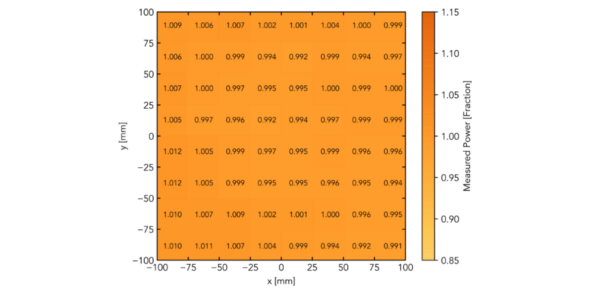 Sunbrick™ Large Area LED Solar Simulator. - Image 5