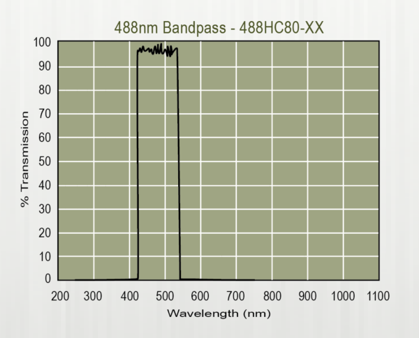 High Transmitting Bandpass Filters - Image 4