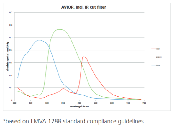 Avior - Image 2