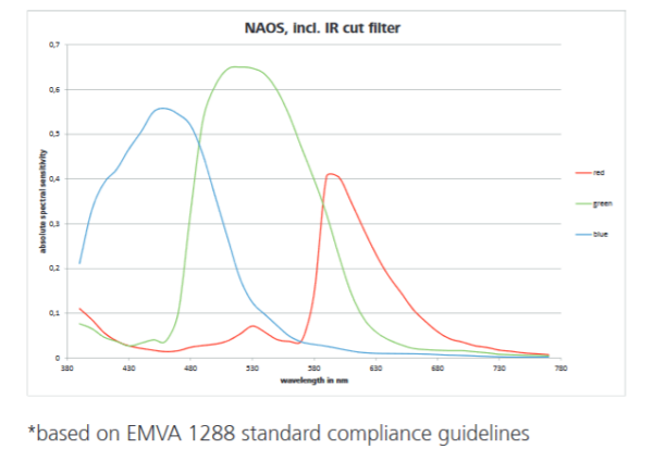 Naos - Image 2