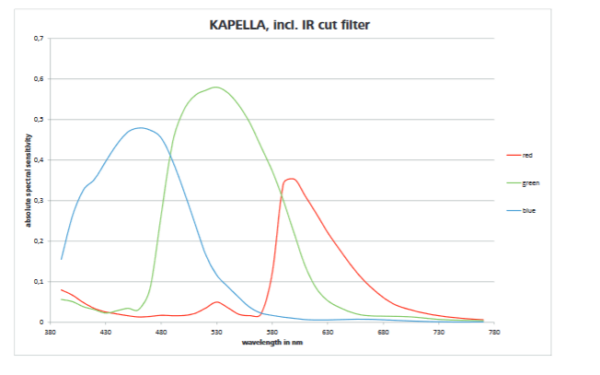 Kapella - Image 2