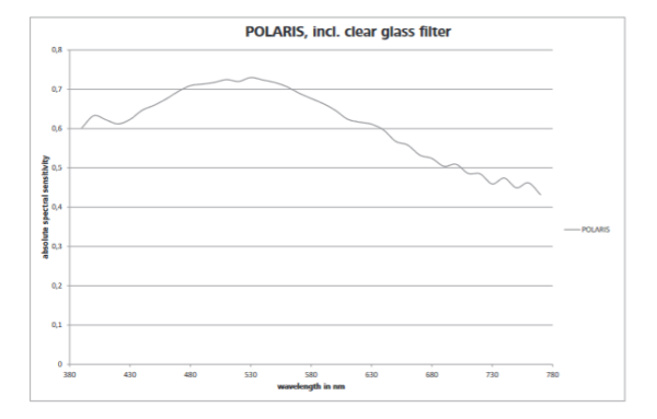 Polaris - Image 2