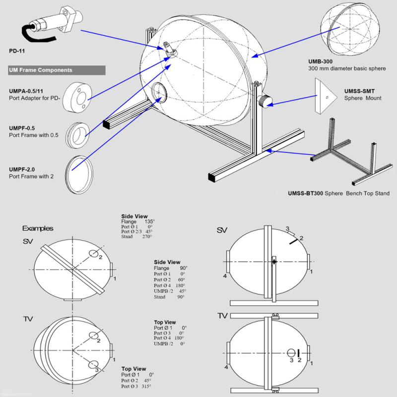 Integrating Spheres GigahertzOptik