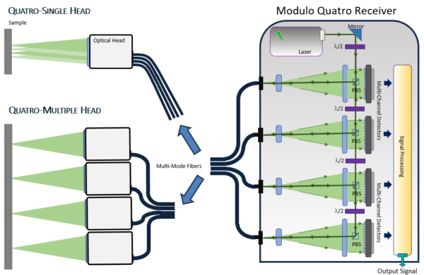 Modulo Quatro - Image 2