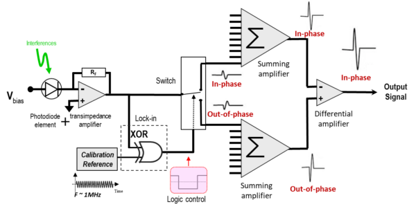 Modulo Quatro - Image 4