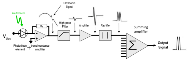 Modulo Quatro - Image 3