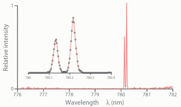 Economical Wavemeter (MWM) - Image 2