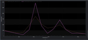 ResXtreme spectral deconvolution principle