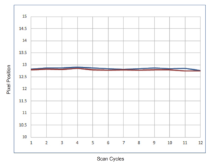AccuDrive wavelength scan performance
