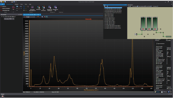 TriVista - High-Resolution Triple Spectrometers - Image 6