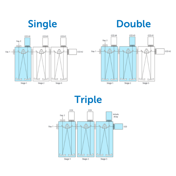 TriVista - High-Resolution Triple Spectrometers - Image 4