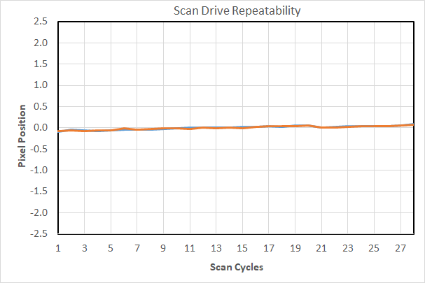 TriVista - High-Resolution Triple Spectrometers - Image 5
